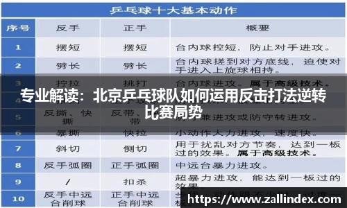 专业解读：北京乒乓球队如何运用反击打法逆转比赛局势