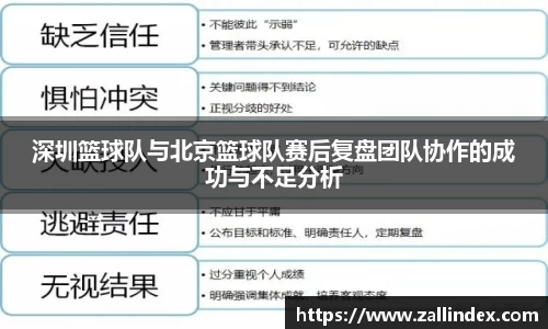 深圳篮球队与北京篮球队赛后复盘团队协作的成功与不足分析